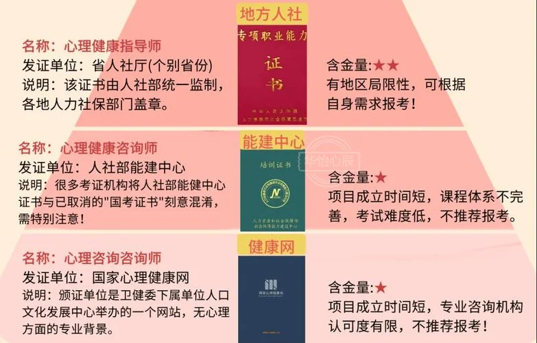 心理咨询师资质要求-心理咨询师资质要求