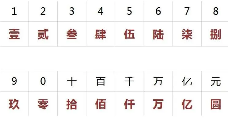 大写12345678怎么写-大写数字二至九
