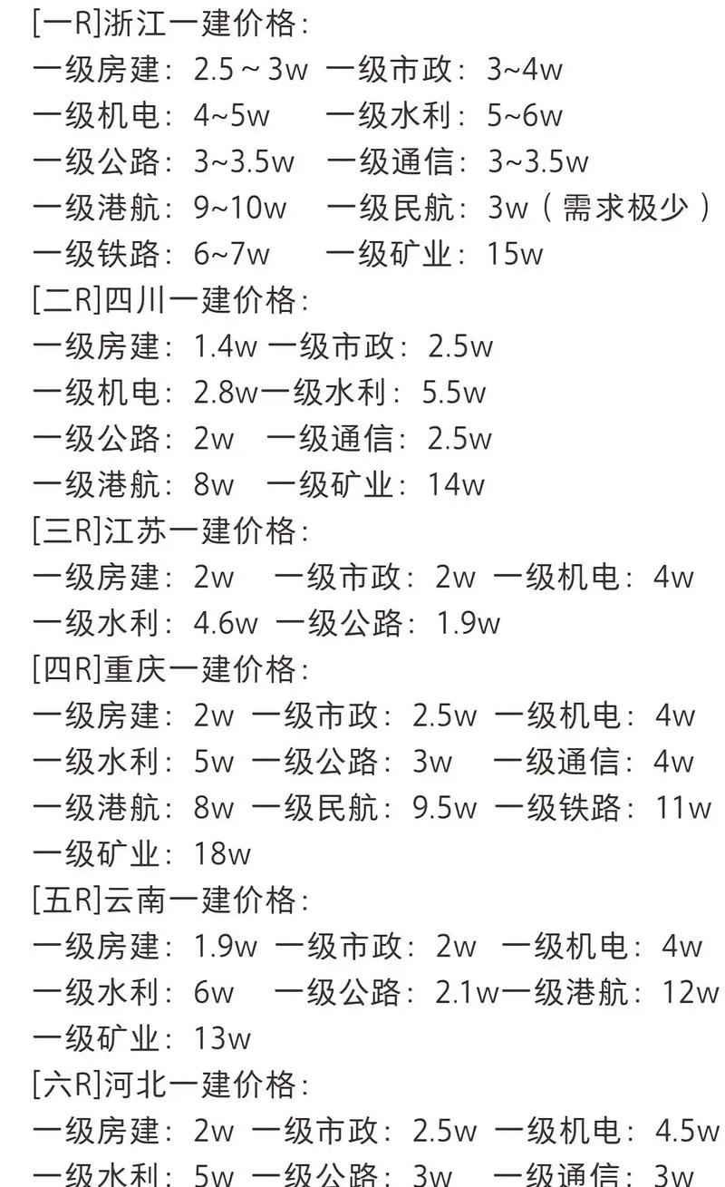 一建证价格-一建证价格查询