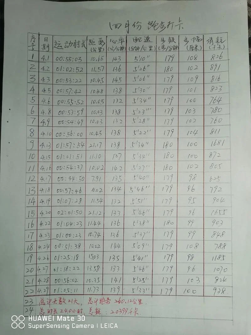 400米高中生成绩标准_2