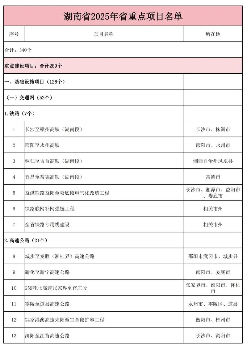 项目名称大全霸气_1