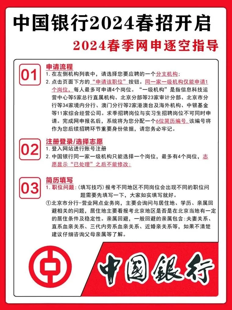中国银行校园招聘项目_2