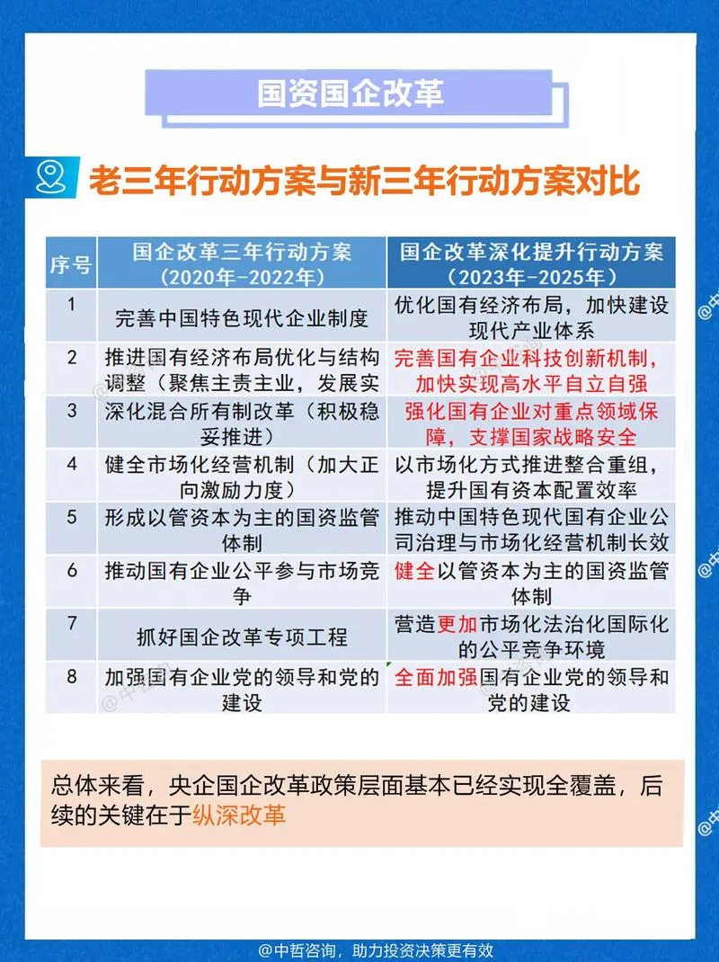 一建明年政策改革_2
