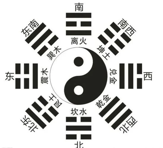 用八卦图算命_2