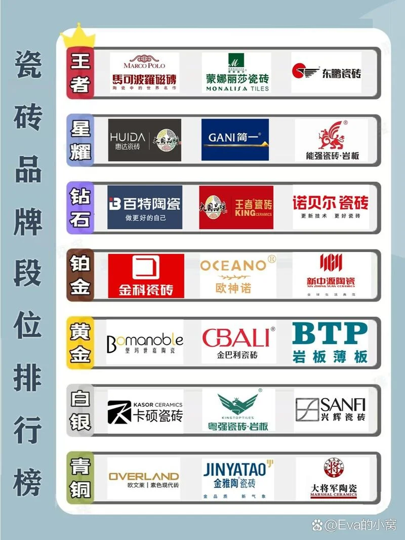 十大品牌排行榜及价格-十大排行及产品报价