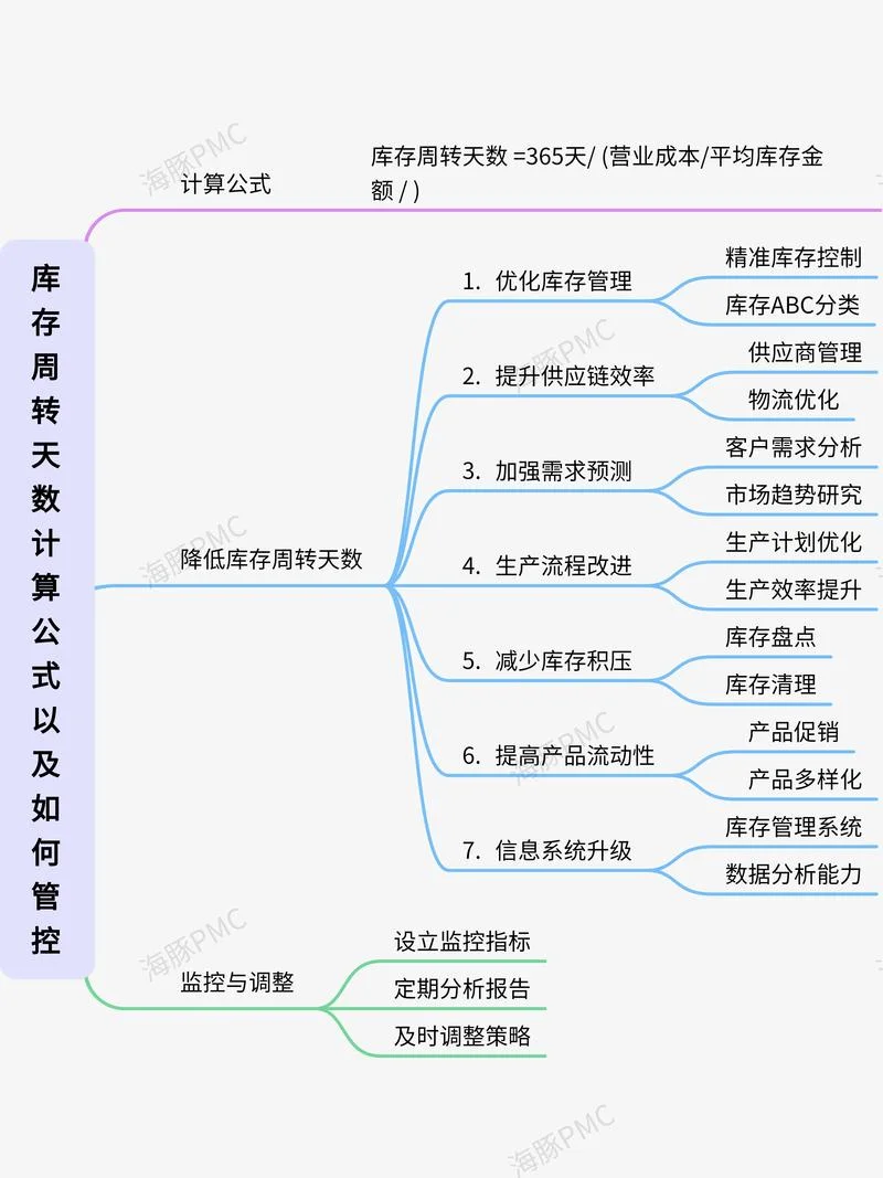 资金周转率计算公式_2