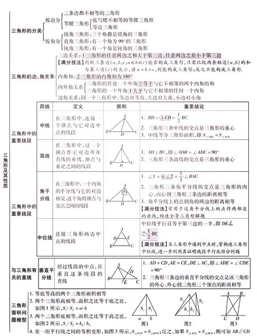 张角定理推导-张角定理推演