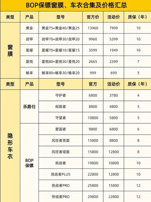 最好的汽车贴膜多少钱_1