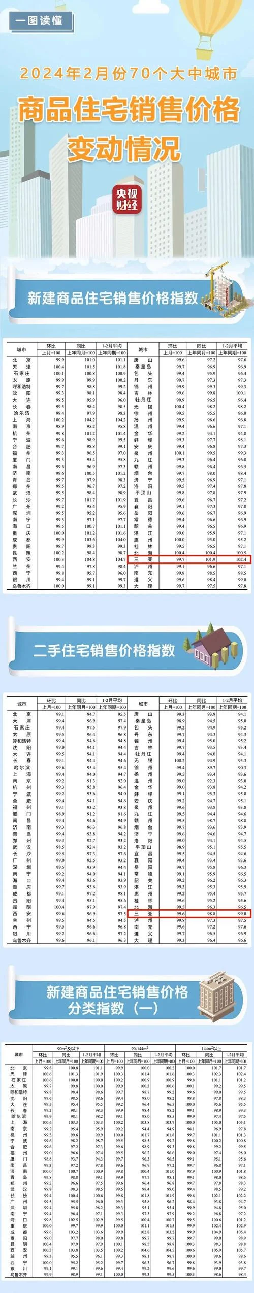海南房价多少一平方-海南房价多少一平