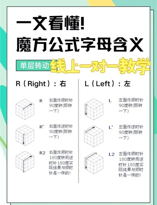 魔方入门公式-魔方入门公式