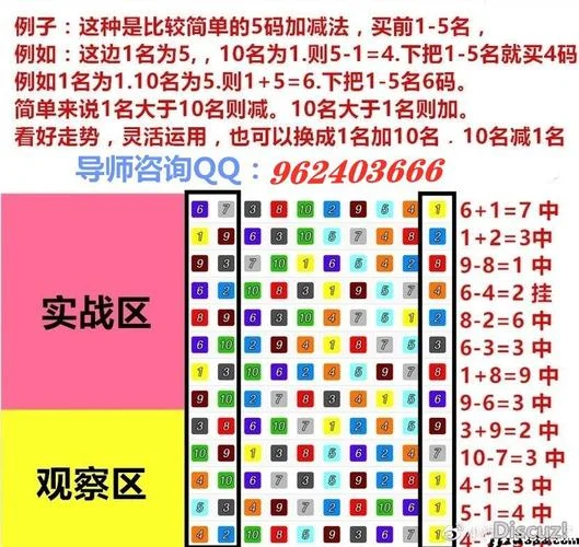 幸运飞艇有公式吗_2