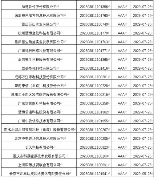 全国企业信用公式_1
