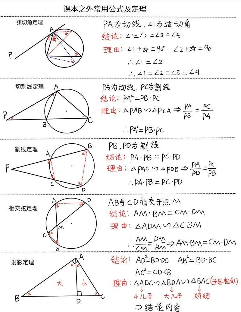 哈勃定理内容及公式_1