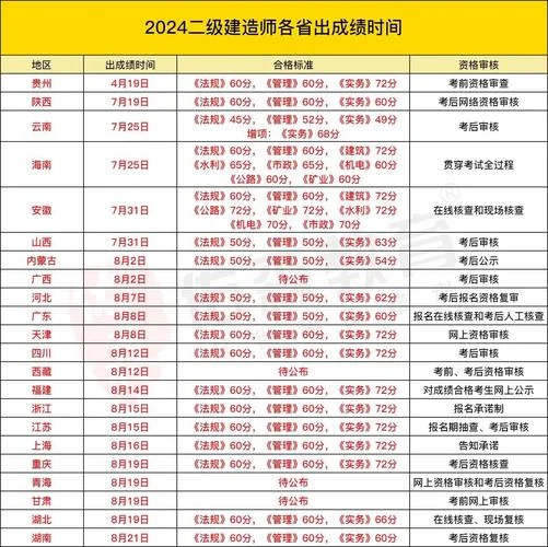 一建哪专业最难考-一建考证专业难度