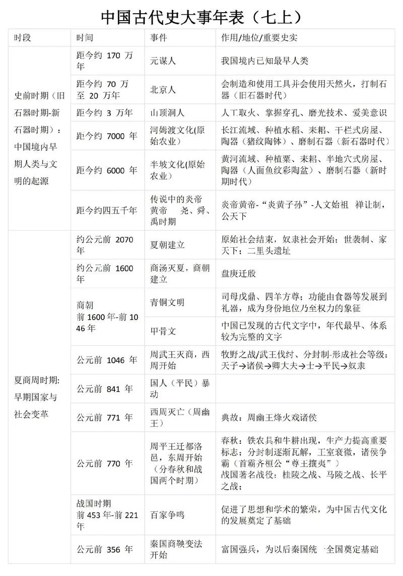 中国历史上政党300多个_2
