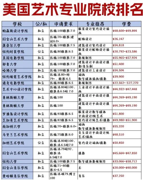 国外服装设计专业大学排名_1