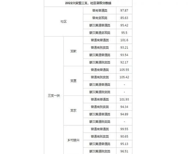 三支一扶报名条件内蒙_2