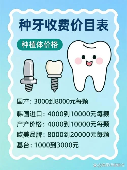 种植牙最便宜多少钱_1