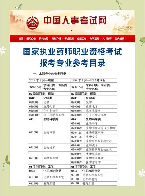 2018执业药师的报考时间-2018 执业药师报考时间
