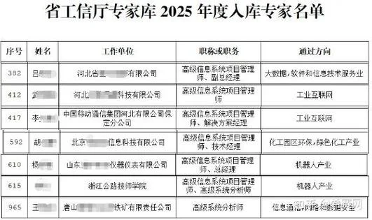 软考多少钱_2
