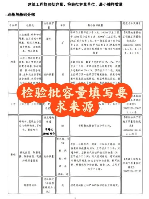 什么是批号_1