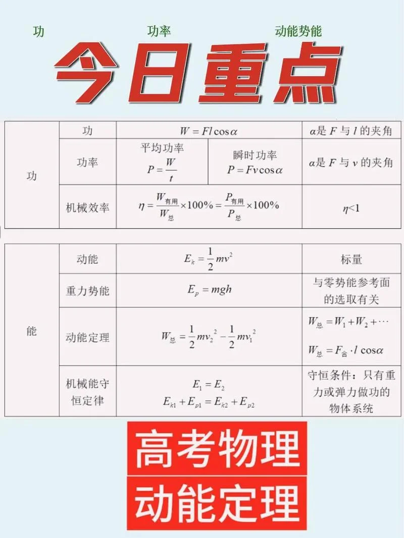 物理动能定理-物理动能定理改写
