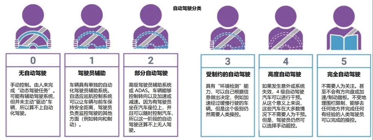 自动驾驶系统介绍-自动驾驶系统简介