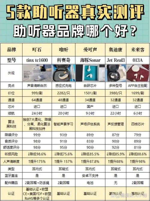 惠耳助听器要多少钱_1
