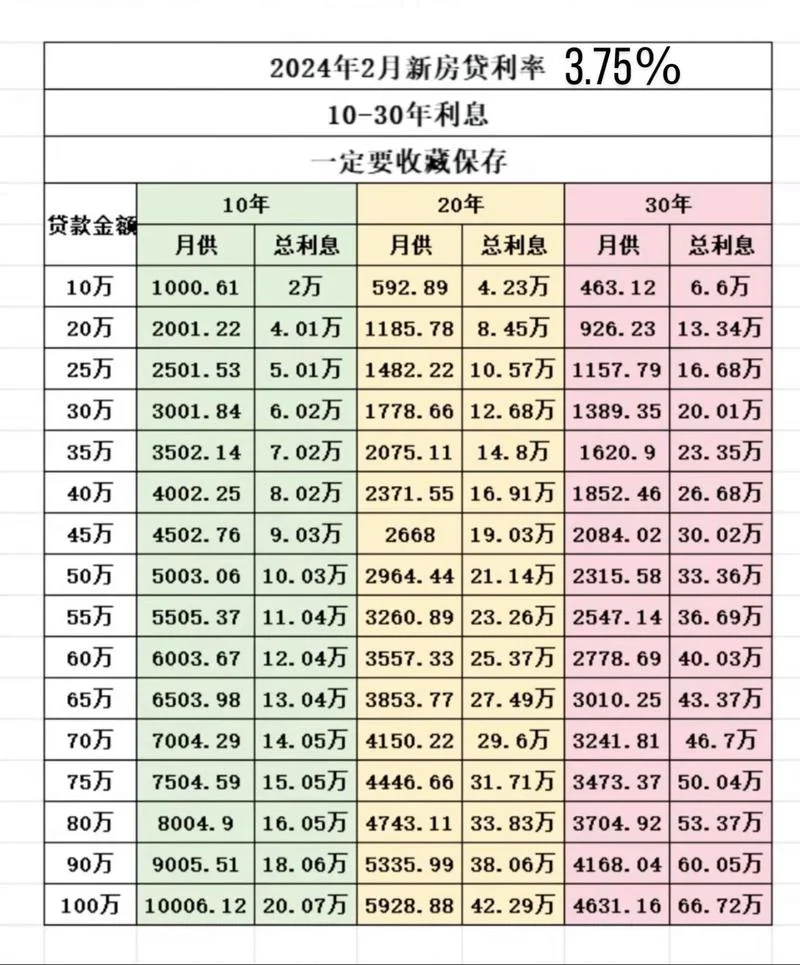 公积金贷款利率_1