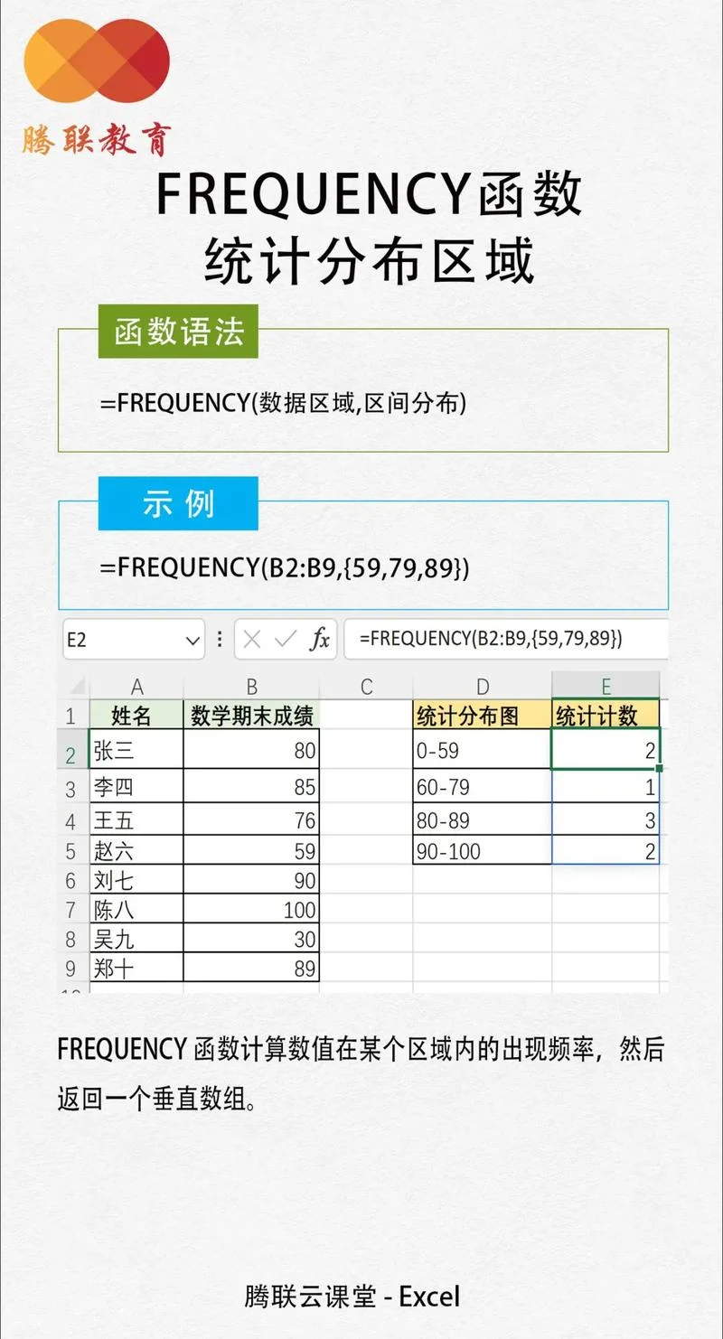 频率公式excel_1