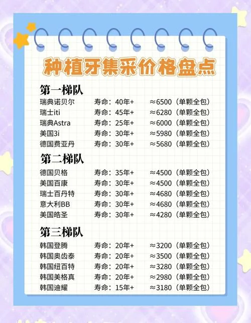 种植牙一颗大概多少钱-种植牙费用约千元