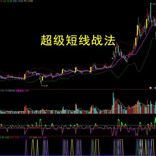 短线操作指标软件公式_1