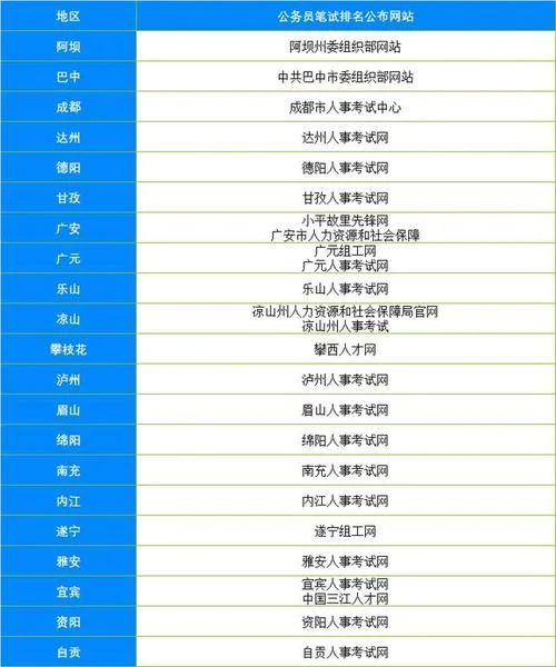 阿坝人事考试网-阿坝人事考试网