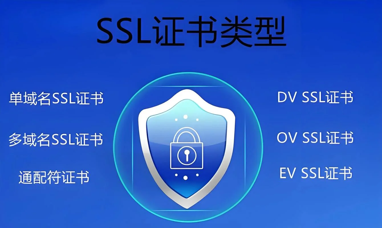 认证ssl价格-SSL 认证价格