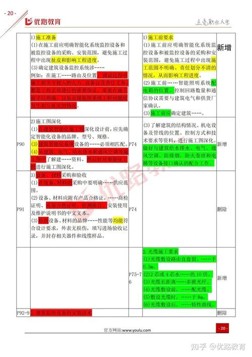 二建机电实务大纲_1