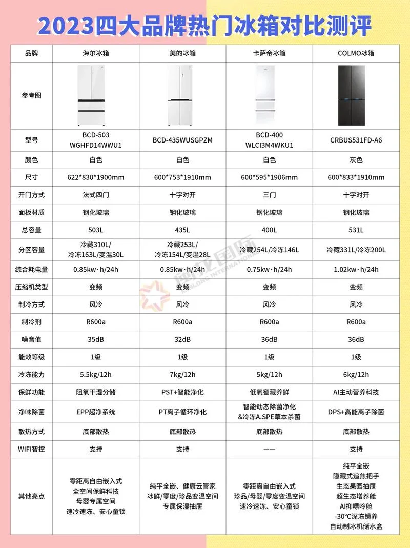 冰箱十大排名品牌排行榜-冰箱十大品牌排行榜