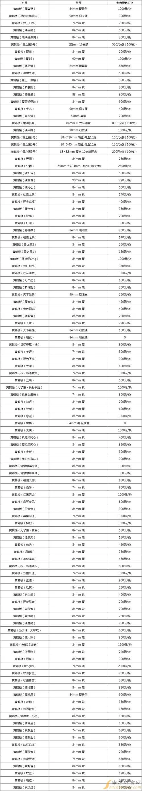 黄鹤楼软多少钱_2