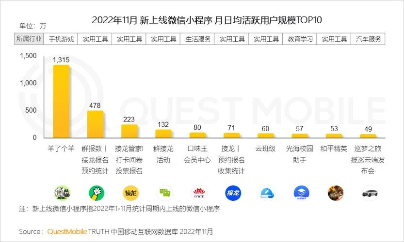 500万用户的APP值多少钱_1