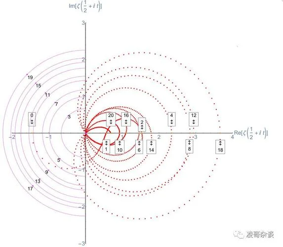素数定理和黎曼猜想_2