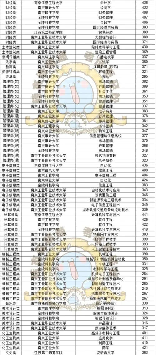 江苏省成教报考_1