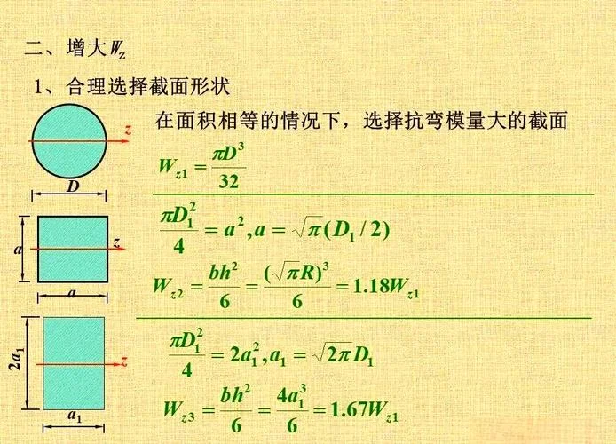 弯曲正应力计算公式_1