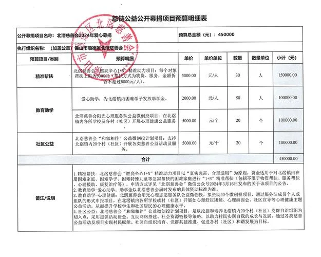 创业项目怎么众筹资金_1