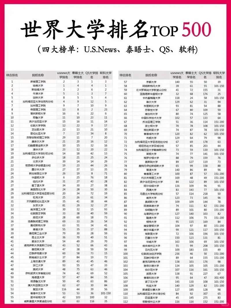 台湾静宜大学世界排名_2