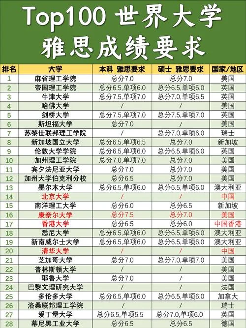 美国波士顿大学托福要求_1