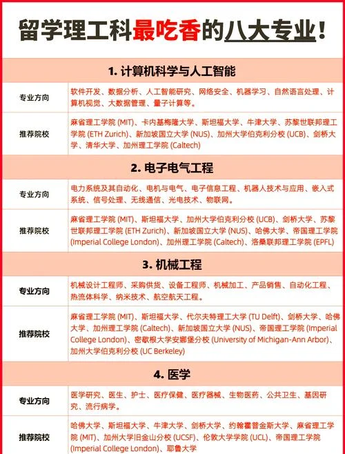 大学专业介绍理科-理工科专业详解