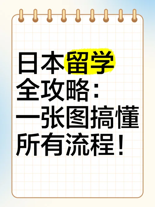 日本留学高中流程_2