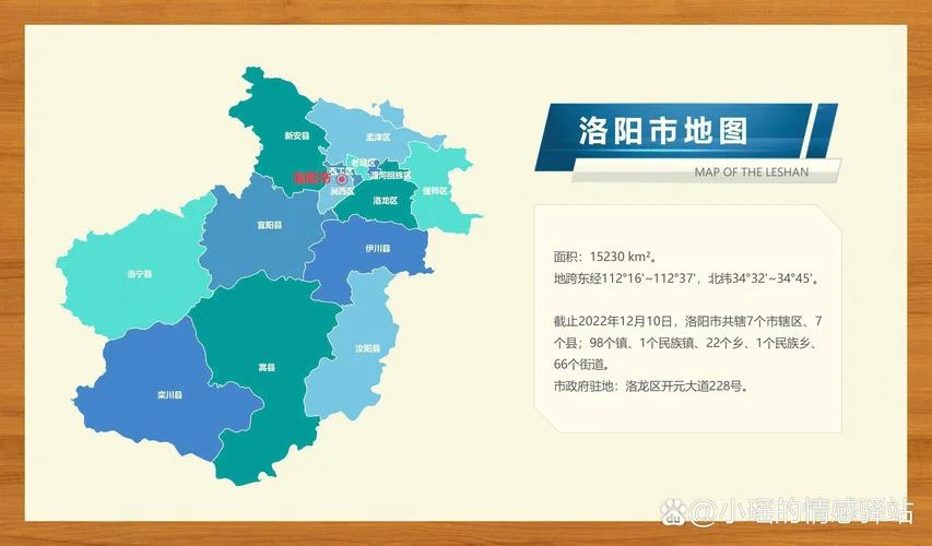 洛阳市是哪个省-洛阳属河南省