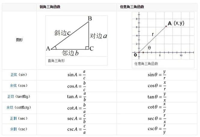 sin75度推导公式_1