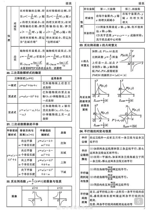 初中数学所有要背的公式_1