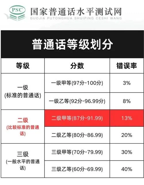 普通话考试成绩时间-普通话考试截止时间